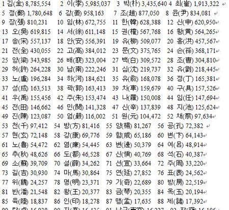 琛名字|100个优秀名字男宝带琛字